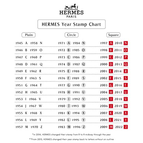 hermes u stamp year|hermes u stamp 2022.